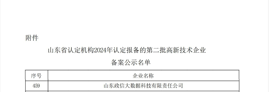      近日，全國(guó)高新技術(shù)企業(yè)認(rèn)定管理工作領(lǐng)導(dǎo)小組辦公室公布了《對(duì)山東省認(rèn)定機(jī)構(gòu)2024年認(rèn)定報(bào)備的第二批高新技術(shù)企業(yè)進(jìn)行備案的公示》，山東政信大數(shù)據(jù)科技有限責(zé)任公司憑借其在高新技術(shù)領(lǐng)域的卓越表現(xiàn)與持續(xù)創(chuàng)新，成功通過(guò)國(guó)家高新技術(shù)企業(yè)再認(rèn)定。